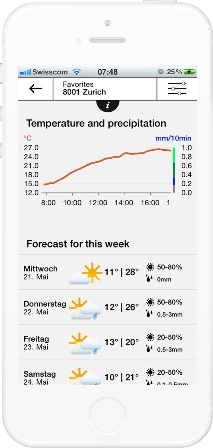 Screenshot of MeteoSwiss V1 in 2013. Temperature and precipitation forecast