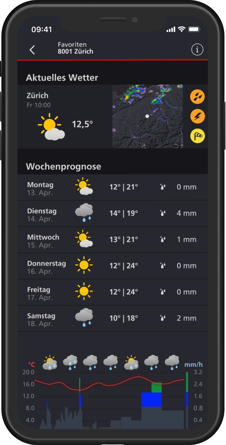 Screenshot of MeteoSwiss V2 in 2017. Screen showing weather forecast for Zurich